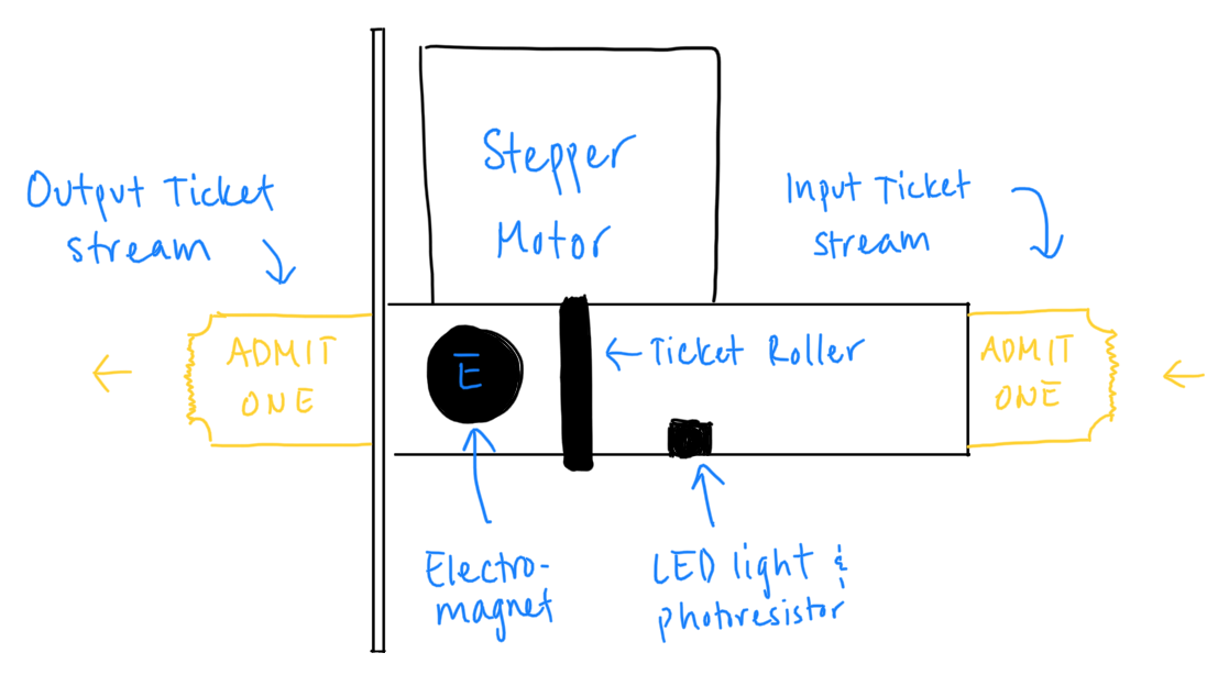 Ticket Dispenser Design